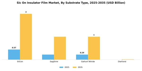 Sic On Insulator Film Market Segment Image 3