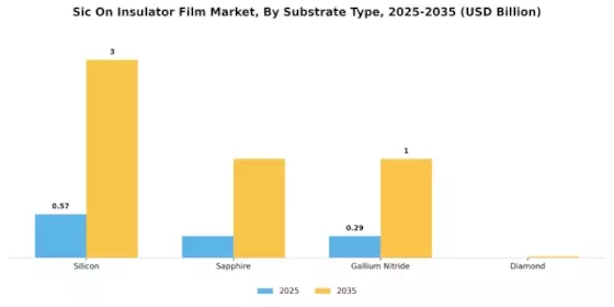 Sic On Insulator Film Market Segment Image 0