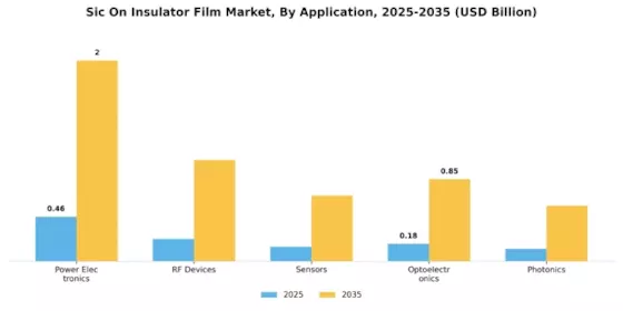 Sic On Insulator Film Market Segment Image 1