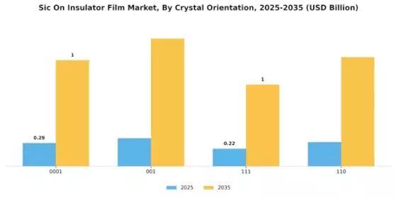 Sic On Insulator Film Market Segment Image 4