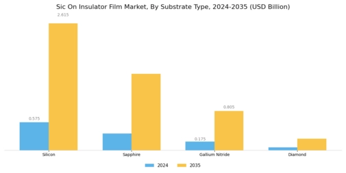 Sic On Insulator Film Market Segment Image 0