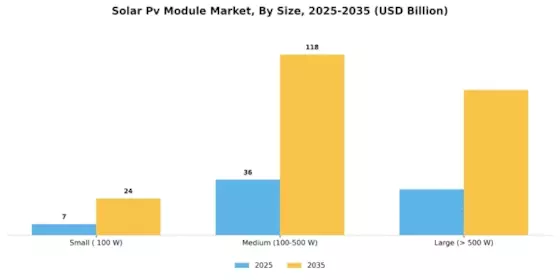 Solar Pv Module Market Segment Image 4