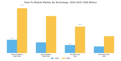Solar Pv Module Market Segment Image 0