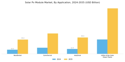 Solar Pv Module Market Segment Image 1