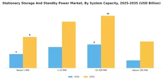 Stationary Storage Standby Power Market Segment Image 1
