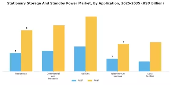 Stationary Storage Standby Power Market Segment Image 2