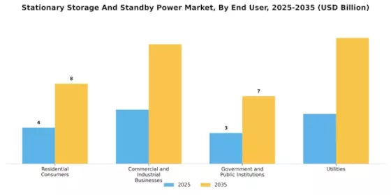 Stationary Storage Standby Power Market Segment Image 3