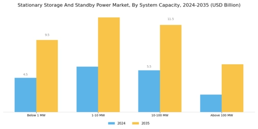 Stationary Storage Standby Power Market Segment Image 1