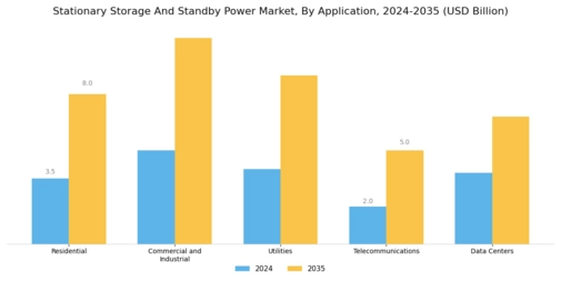 Stationary Storage Standby Power Market Segment Image 2