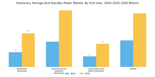 Stationary Storage Standby Power Market Segment Image 3