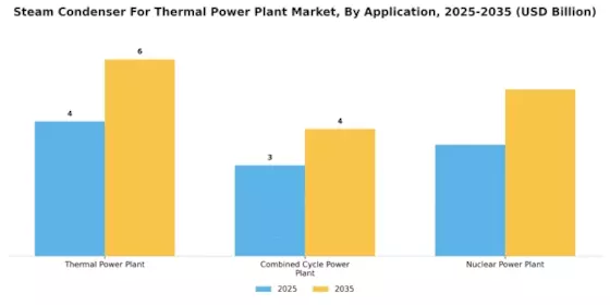 Steam Condenser For Thermal Power Plant Market Segment Image 2