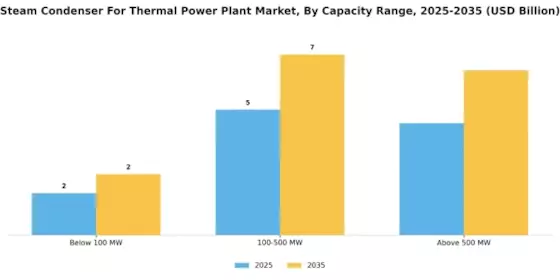 Steam Condenser For Thermal Power Plant Market Segment Image 4