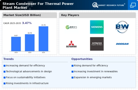 Steam Condenser For Thermal Power Plant Market Infographic