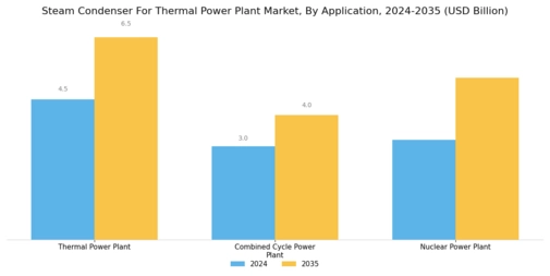 Steam Condenser For Thermal Power Plant Market Segment Image 2