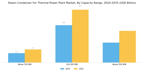 Steam Condenser For Thermal Power Plant Market Segment Image 4