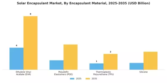 Solar Encapsulant Market Segment Image 0