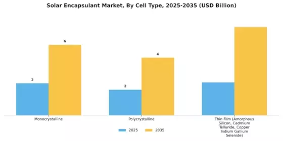 Solar Encapsulant Market Segment Image 1