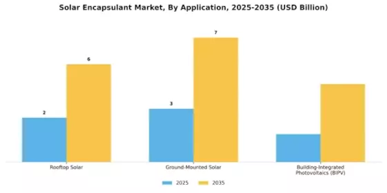 Solar Encapsulant Market Segment Image 2