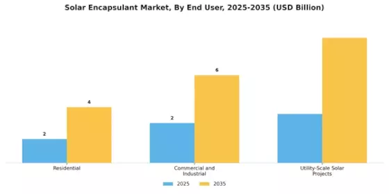 Solar Encapsulant Market Segment Image 3