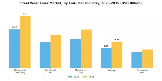 Steel Wear Liner Market Segment Image 3