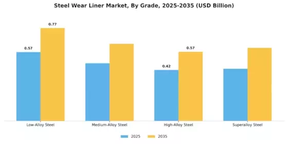 Steel Wear Liner Market Segment Image 4