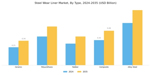 Steel Wear Liner Market Segment Image 0
