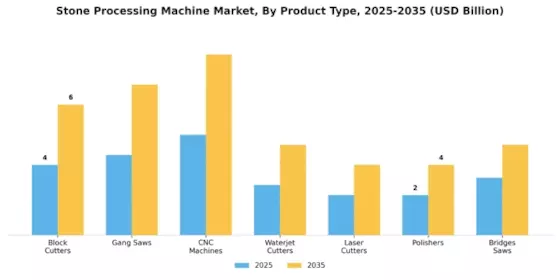 Stone Processing Machine Market Segment Image 0