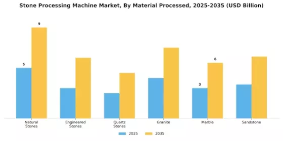 Stone Processing Machine Market Segment Image 1