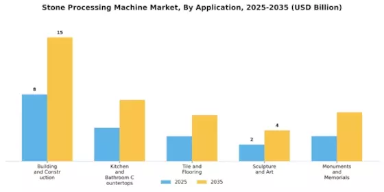 Stone Processing Machine Market Segment Image 2