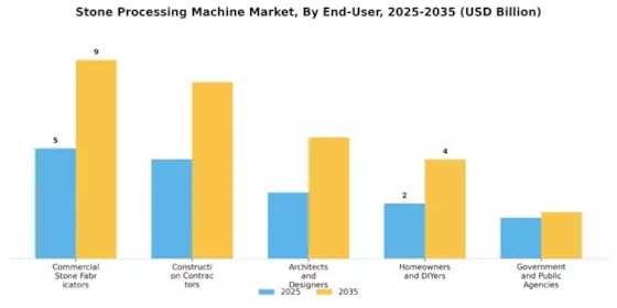 Stone Processing Machine Market Segment Image 3