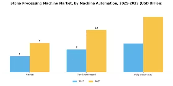 Stone Processing Machine Market Segment Image 4