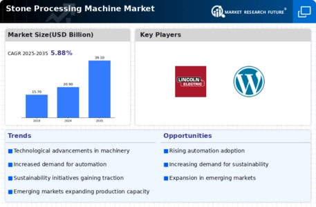Stone Processing Machine Market Infographic