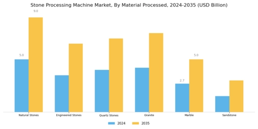 Stone Processing Machine Market Segment Image 1