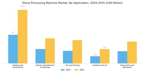 Stone Processing Machine Market Segment Image 2