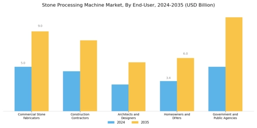 Stone Processing Machine Market Segment Image 3