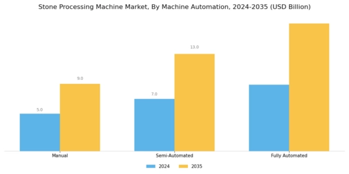 Stone Processing Machine Market Segment Image 4
