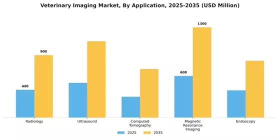 Veterinary Imaging Market Segment Image 1