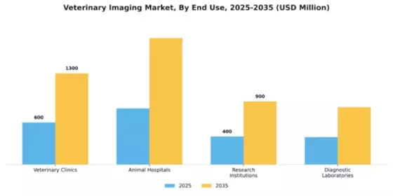 Veterinary Imaging Market Segment Image 2