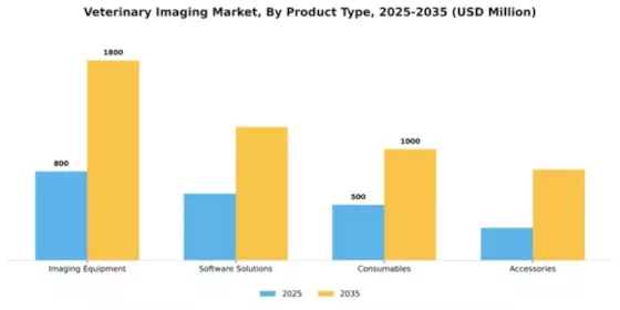 Veterinary Imaging Market Segment Image 3