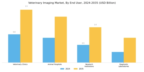 Veterinary Imaging Market Segment Image 2
