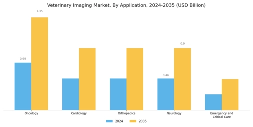 Veterinary Imaging Market Segment Image 3