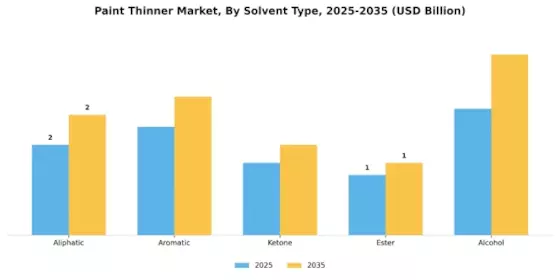 Paint Thinner Market
 Segment Image 0