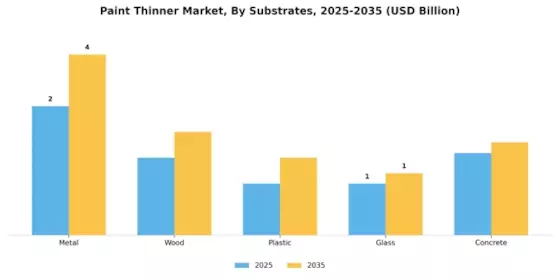 Paint Thinner Market
 Segment Image 2