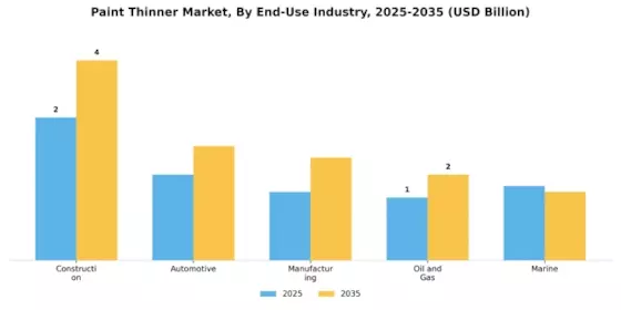 Paint Thinner Market
 Segment Image 3