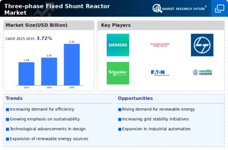 Three Phase Fixed Shunt Reactor Market Infographic