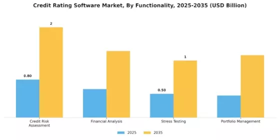 Credit Rating Software Market Segment Image 3