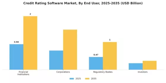 Credit Rating Software Market Segment Image 4