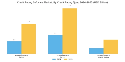 Credit Rating Software Market Segment Image 2