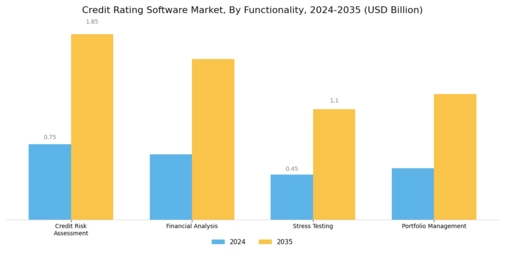 Credit Rating Software Market Segment Image 3