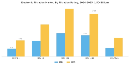 Electronic Filtration Market Segment Image 4